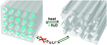 Graphical abstract: Amorphization and disordering of metal–organic framework materials for rechargeable batteries by thermal treatment