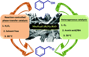 Graphical abstract: MoOx–pyridine organic–inorganic hybrid wires as a reusable and highly selective catalyst for the oxidation of alcohols: a comparison study between reaction-controlled phase-transfer catalysis and heterogeneous catalysis