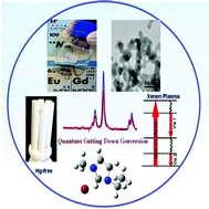 Graphical abstract: Phase selective synthesis of quantum cutting nanophosphors and the observation of a spontaneous room temperature phase transition