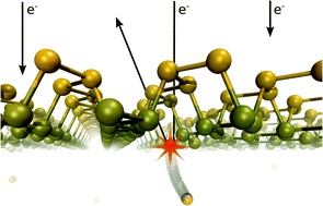 Graphical abstract: Phosphorene under electron beam: from monolayer to one-dimensional chains