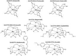 Graphical abstract: The evolution of gadolinium based contrast agents: from single-modality to multi-modality