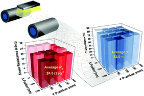 Graphical abstract: Roll-to-roll-compatible, flexible, transparent electrodes based on self-nanoembedded Cu nanowires using intense pulsed light irradiation