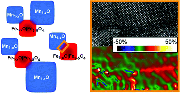 Graphical abstract: Interfacial strain and defects in asymmetric Fe–Mn oxide hybrid nanoparticles