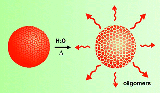 Graphical abstract: Water-assisted crystallization of mesoporous anatase TiO2 nanospheres