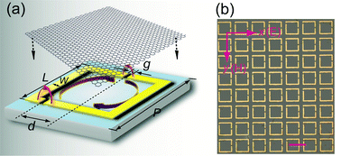 Graphical abstract: Monolayer graphene sensing enabled by the strong Fano-resonant metasurface
