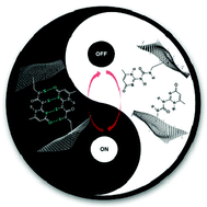 Graphical abstract: Using multiple hydrogen bonding cross-linkers to access reversibly responsive three dimensional graphene oxide architecture