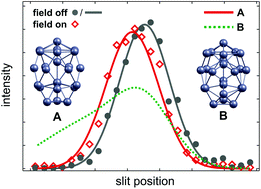 Graphical abstract: Structural evolution and metallicity of lead clusters