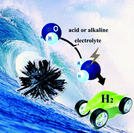 Graphical abstract: Hierarchical MoS2@MoP core–shell heterojunction electrocatalysts for efficient hydrogen evolution reaction over a broad pH range