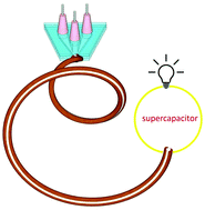 Graphical abstract: Direct spinning of fiber supercapacitor