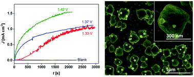 Graphical abstract: Efficient electrochemical water oxidation in neutral and near-neutral systems with a nanoscale silver-oxide catalyst