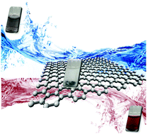 Graphical abstract: Production and stability of mechanochemically exfoliated graphene in water and culture media