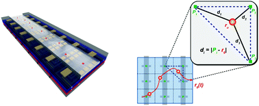 Graphical abstract: Two dimensional, electronic particle tracking in liquids with a graphene-based magnetic sensor array