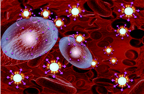 Graphical abstract: Smart surface-enhanced Raman scattering traceable drug delivery systems