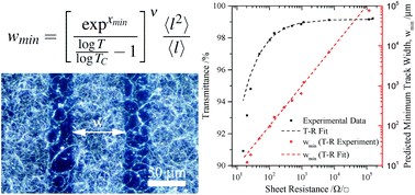 Graphical abstract: Finite-size scaling in silver nanowire films: design considerations for practical devices