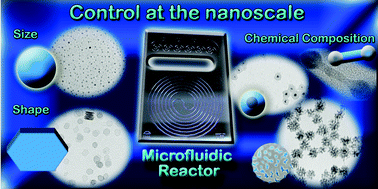 Graphical abstract: Nanoengineering a library of metallic nanostructures using a single microfluidic reactor