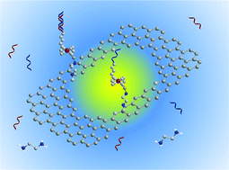 Graphical abstract: Large area graphene nanomesh: an artificial platform for edge-electrochemical biosensing at the sub-attomolar level