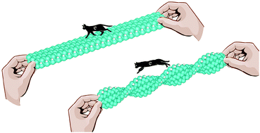 Graphical abstract: Acute mechano-electronic responses in twisted phosphorene nanoribbons