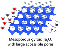 Graphical abstract: Ordered gyroidal tantalum oxide photocatalysts: eliminating diffusion limitations and tuning surface barriers