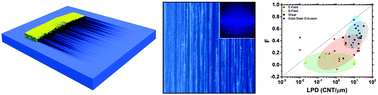 Graphical abstract: Horizontal carbon nanotube alignment