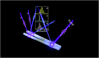 Graphical abstract: Lasing mode regulation and single-mode realization in ZnO whispering gallery microcavities by the Vernier effect