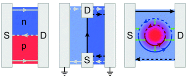 Graphical abstract: Gate-controlled conductance enhancement from quantum Hall channels along graphene p–n junctions