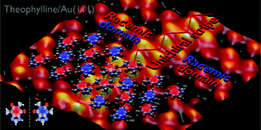 Graphical abstract: Spontaneous symmetry breaking on ordered, racemic monolayers of achiral theophylline: formation of unichiral stripes on Au(111)