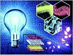 Graphical abstract: 1D Ni–Co oxide and sulfide nanoarray/carbon aerogel hybrid nanostructures for asymmetric supercapacitors with high energy density and excellent cycling stability