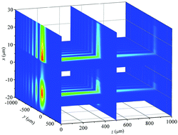 Graphical abstract: Hybrid Airy plasmons with dynamically steerable trajectories