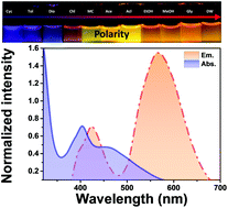 Graphical abstract: Intraparticle FRET of Mn(ii)-doped carbon dots and its application in discrimination of volatile organic compounds