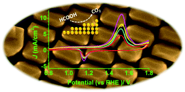 Graphical abstract: High-index faceted Au nanocrystals with highly controllable optical properties and electro-catalytic activity