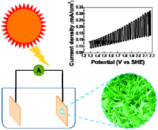 Graphical abstract: Layered crystalline ZnIn2S4 nanosheets: CVD synthesis and photo-electrochemical properties