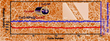 Graphical abstract: Growth of copper oxide nanocrystals in metallic nanotubes for high performance battery anodes