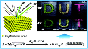 Graphical abstract: Vivid structural colors with low angle dependence from long-range ordered photonic crystal films