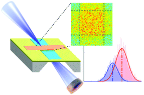 Graphical abstract: Spatially uniform resistance switching of low current, high endurance titanium–niobium-oxide memristors