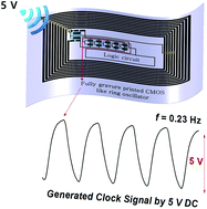 Graphical abstract: Fully gravure printed complementary carbon nanotube TFTs for a clock signal generator using an epoxy-imine based cross-linker as an n-dopant and encapsulant