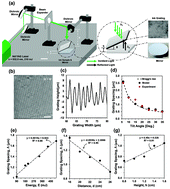 Graphical abstract: Printable ink lenses, diffusers, and 2D gratings