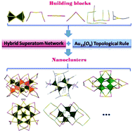 Graphical abstract: New insights into the stability and structural evolution of some gold nanoclusters