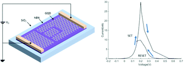 Graphical abstract: Resonant tunneling based graphene quantum dot memristors
