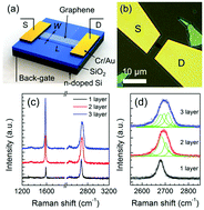 Graphical abstract: Partial hydrogenation induced interaction in a graphene–SiO2 interface: irreversible modulation of device characteristics