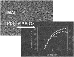 Graphical abstract: Efficient near-infrared light-emitting diodes based on organometallic halide perovskite–poly(2-ethyl-2-oxazoline) nanocomposite thin films