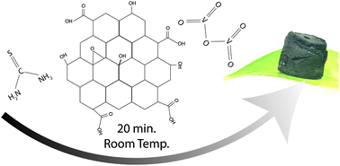 Graphical abstract: Cross-linker mediated formation of sulfur-functionalized V2O5/graphene aerogels and their enhanced pseudocapacitive performance