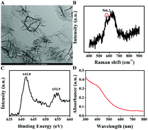 Graphical abstract: Oxidase-mimicking activity of ultrathin MnO2 nanosheets in colorimetric assay of acetylcholinesterase activity