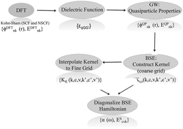 Graphical abstract: Electro- and opto-mutable properties of MgO nanoclusters adsorbed on mono- and double-layer graphene