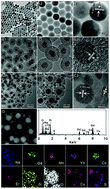 Graphical abstract: Multiple imaging and excellent anticancer efficiency of an upconverting nanocarrier mediated by single near infrared light