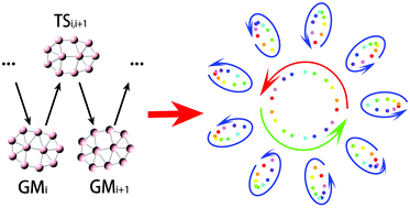 Graphical abstract: A universal mechanism of the planar boron rotors B11−, B13+, B15+, and B19−: inner wheels rotating in pseudo-rotating outer bearings