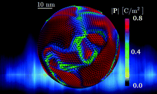 Graphical abstract: Topological phase transformations and intrinsic size effects in ferroelectric nanoparticles