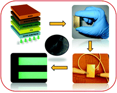 Graphical abstract: A novel electroluminescent device based on a reduced graphene oxide wrapped phosphor (ZnS:Cu,Al) and hexagonal-boron nitride for high-performance luminescence