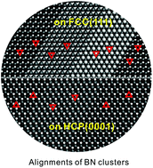 Graphical abstract: Controlling the orientations of h-BN during growth on transition metals by chemical vapor deposition