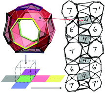 Graphical abstract: B40 cluster stability, reactivity, and its planar structural precursor