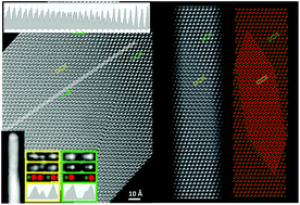 Graphical abstract: Polarity and growth directions in Sn-seeded GaSb nanowires